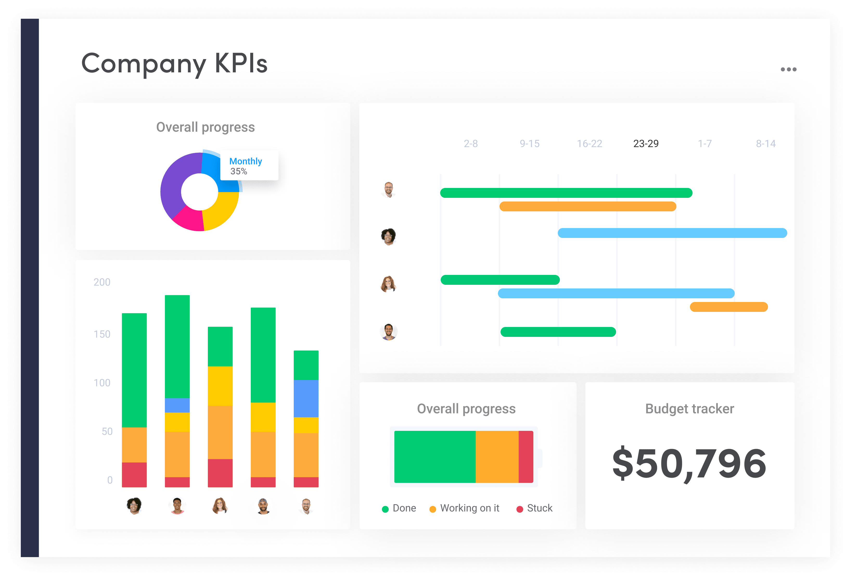 Gain insights with online pivot table